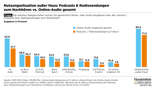 B&B Medien | Multimedia-News